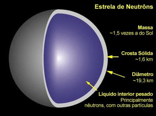 estrela de neutrons 2